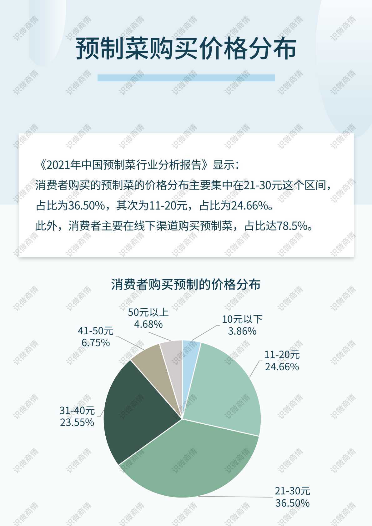 2024预制菜行业市场深度分析及发展规划咨询综合研究 南方的菜市场卷到免费代炒了_人保服务 ,人保财险 