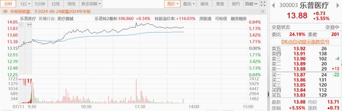 东芯股份：累计回购约206万股