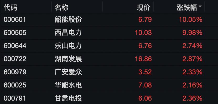 8月1日华东重机涨停分析：国产芯片，工业母机，信创概念热股