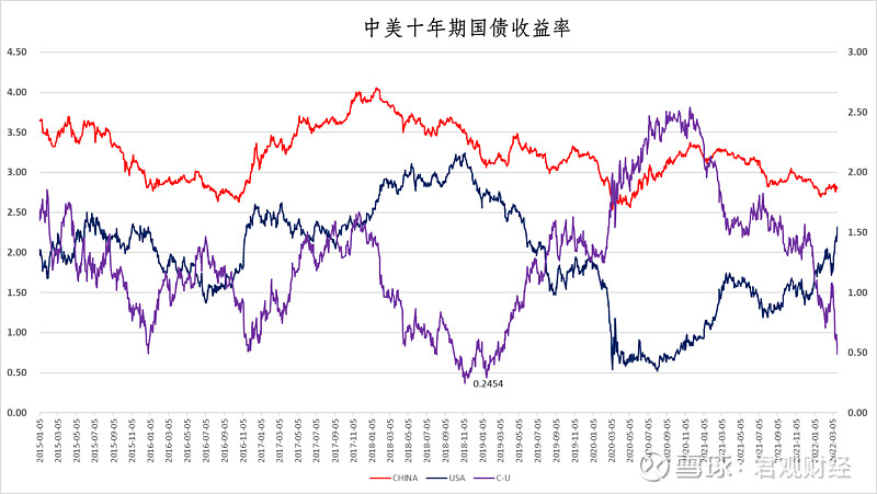 30日美国国债收益率整体下行