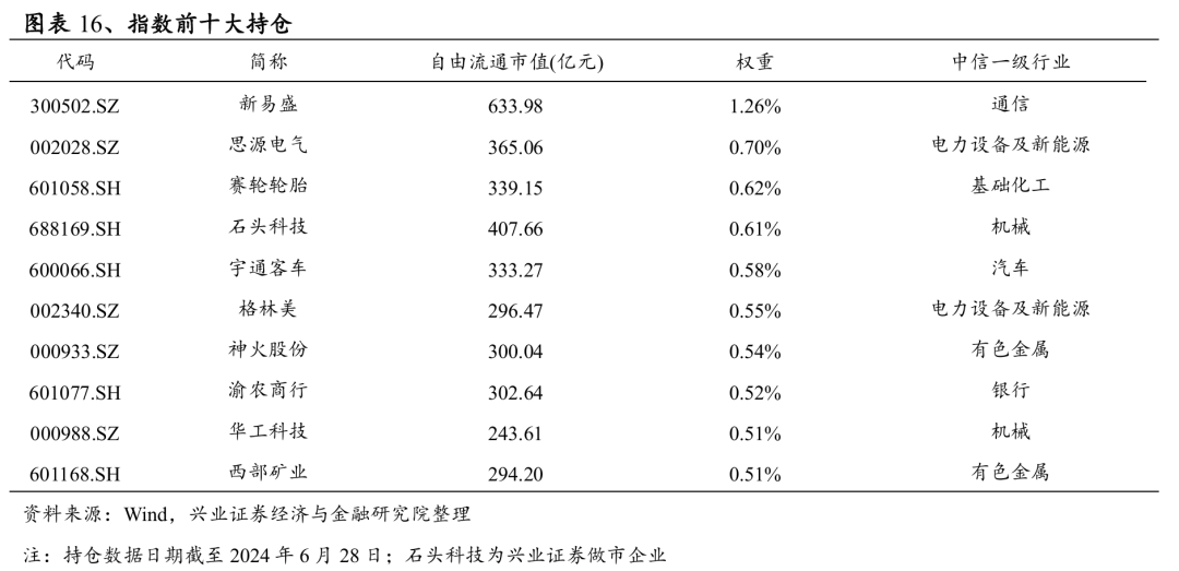 走进博时固收｜债券市场展望与投资策略分享