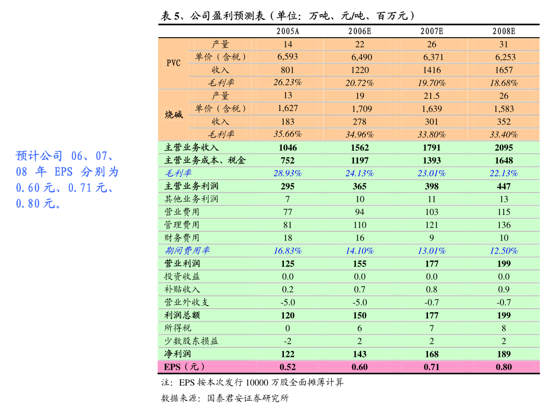 *ST和科：截至2024年7月31日，公司合并普通账户和融资融券信用账户股东总户数为4712户