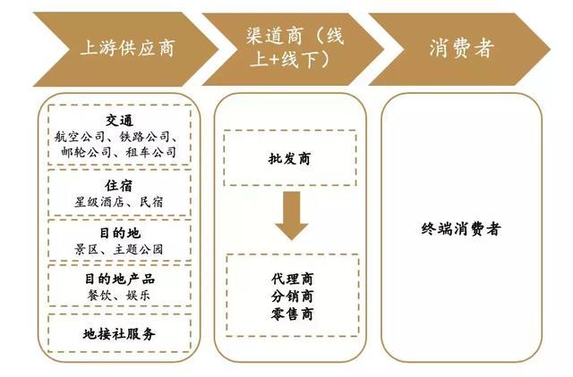 2024旅行社行业市场深度调研及投资策略预测 海南加入144小时过境免签正常朋友圈_人保车险   品牌优势——快速了解燃油汽车车险,人保有温度