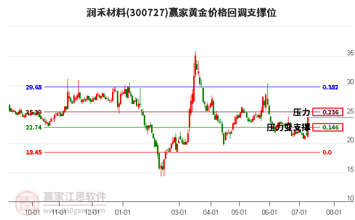 密尔克卫：上半年净利润3.11亿元 同比增长22.74%