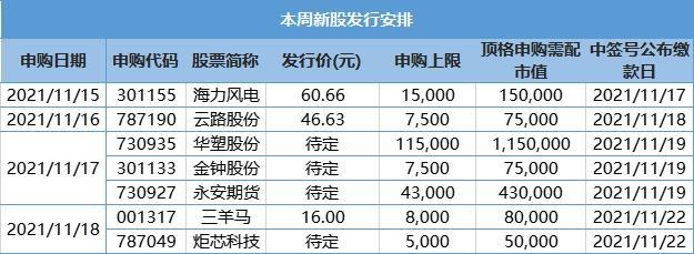 珂玛科技：发行价格为8元/股，8月5日网上、网下申购
