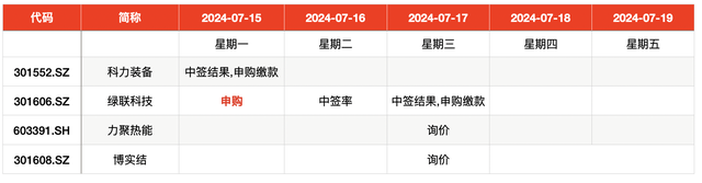 珂玛科技：发行价格为8元/股，8月5日网上、网下申购