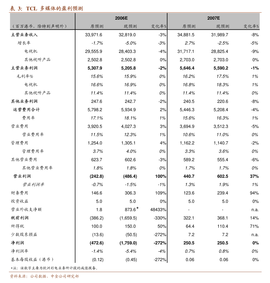 中新集团： 截至7月19日，公司股东人数为20,606