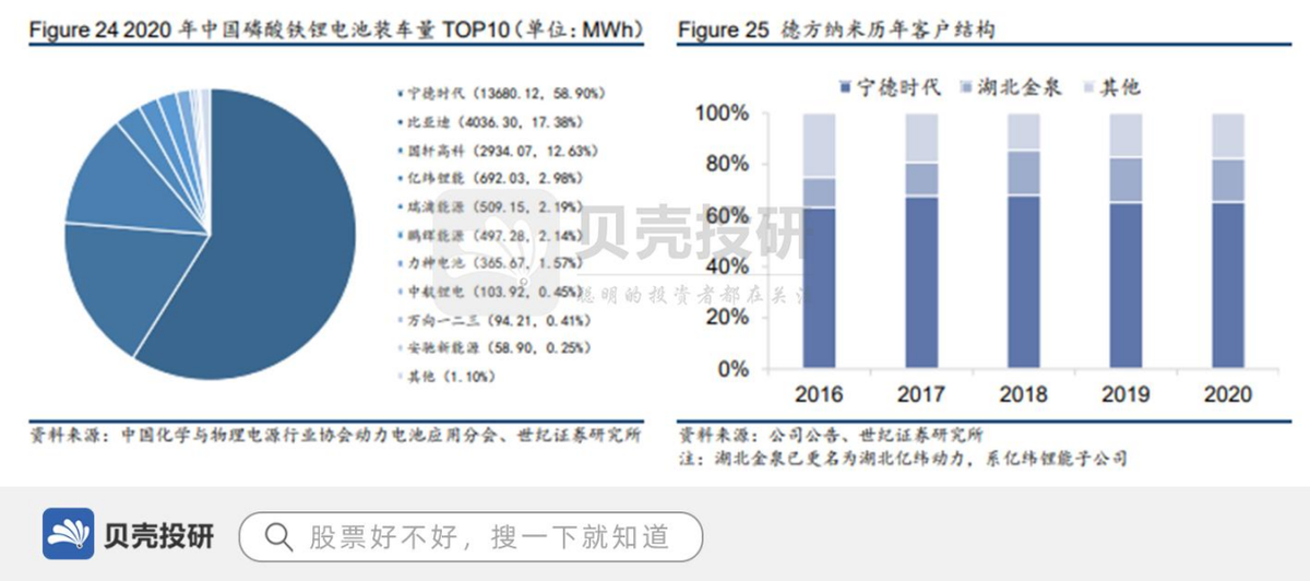 宁德时代中报现营收负增长，产能利用率下滑后延期百亿项目