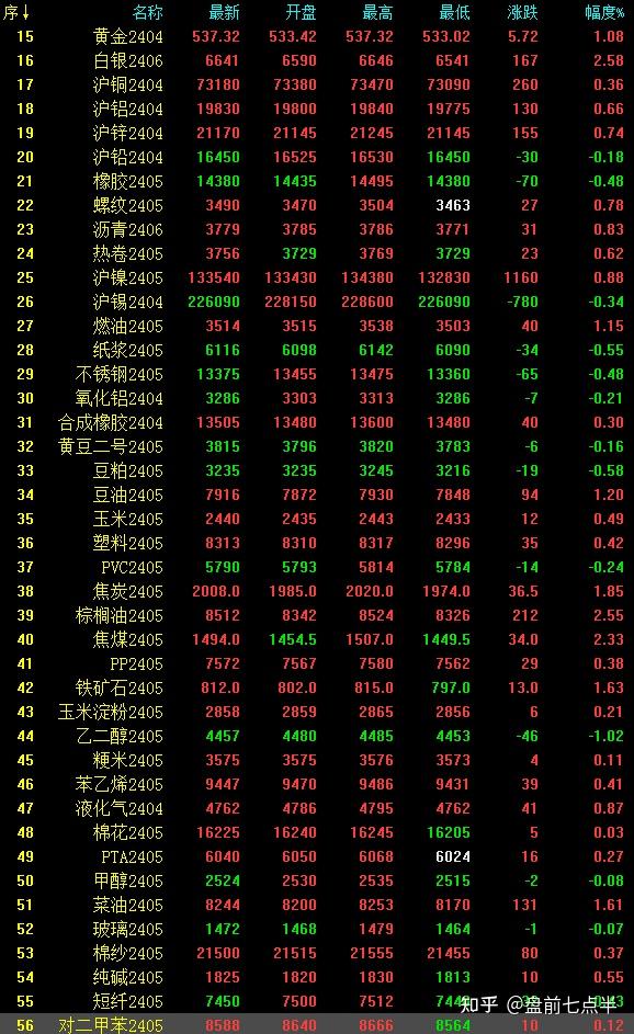 （2024年8月2日）白糖期货价格行情今日报价
