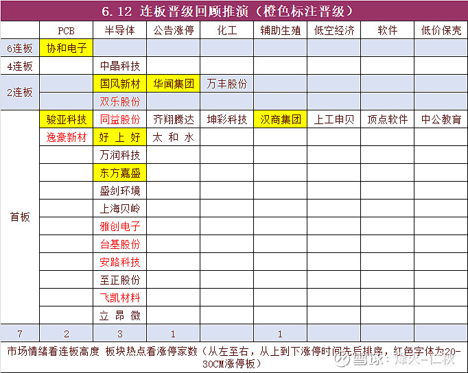【公告精选】航天长峰主营业务不涉及商业航天领域；华东重机正剥离数控机床业务