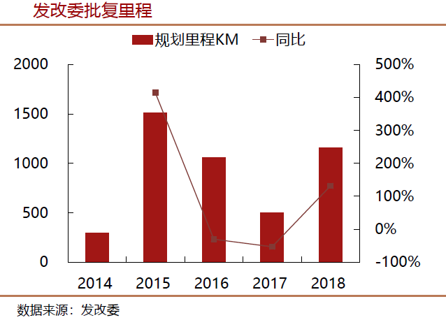 山东一民企科创债遭疯抢 获52倍认购 500亿资金陪跑