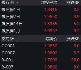 国债期货收盘涨跌不一