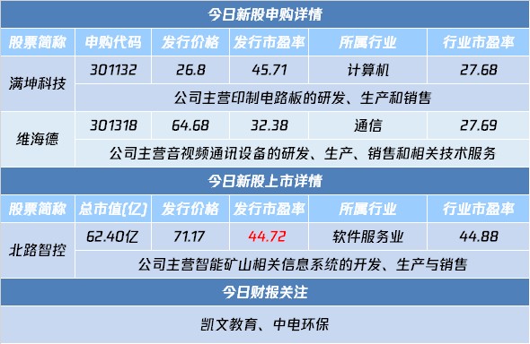 北路智控：累计回购约120万股
