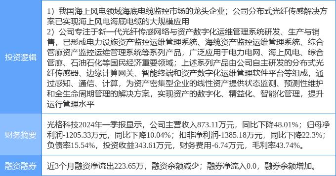 8月2日大业股份涨停分析：轮胎，风电，航天概念热股