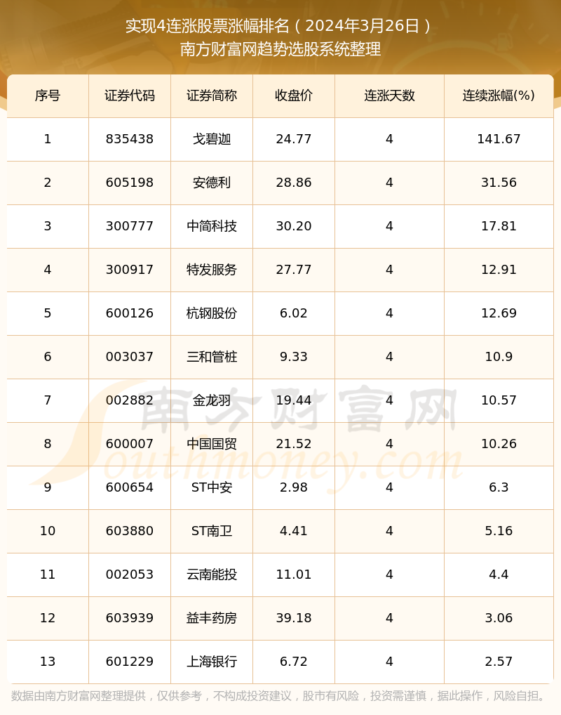 2024年8月2日今日棉纱最新价格查询