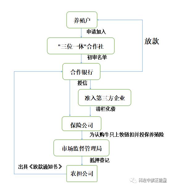 保险有温度,人保财险政银保 _2024年甘草行业产业链结构分析及未来市场需求前景