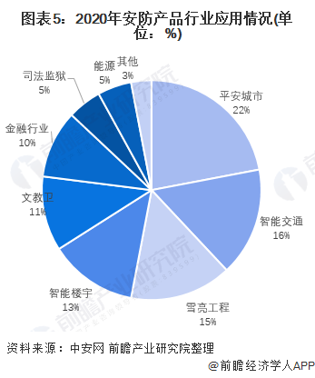 保险有温度,人保伴您前行_2024年感光胶卷行业产业链分析及市场竞争趋势