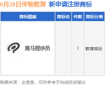 传智教育：公司的具体经营情况请参见后续披露的定期报告