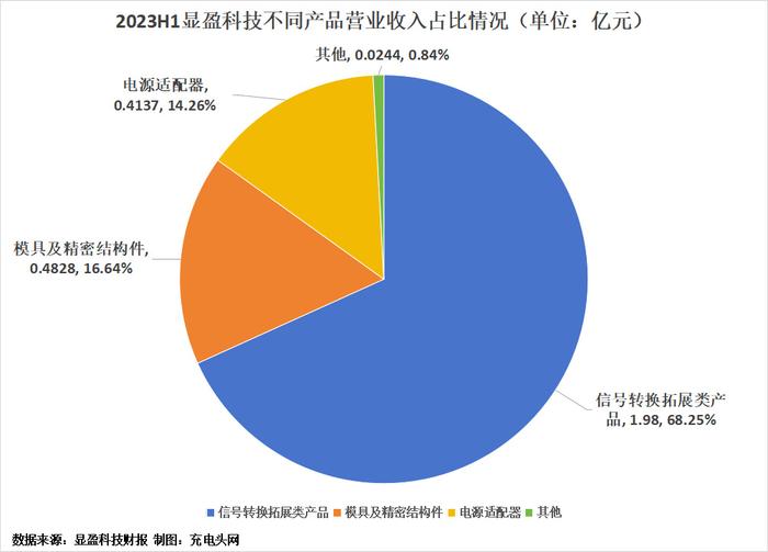 显盈科技：因与客户签署保密协议等缘故，相关信息不便展开