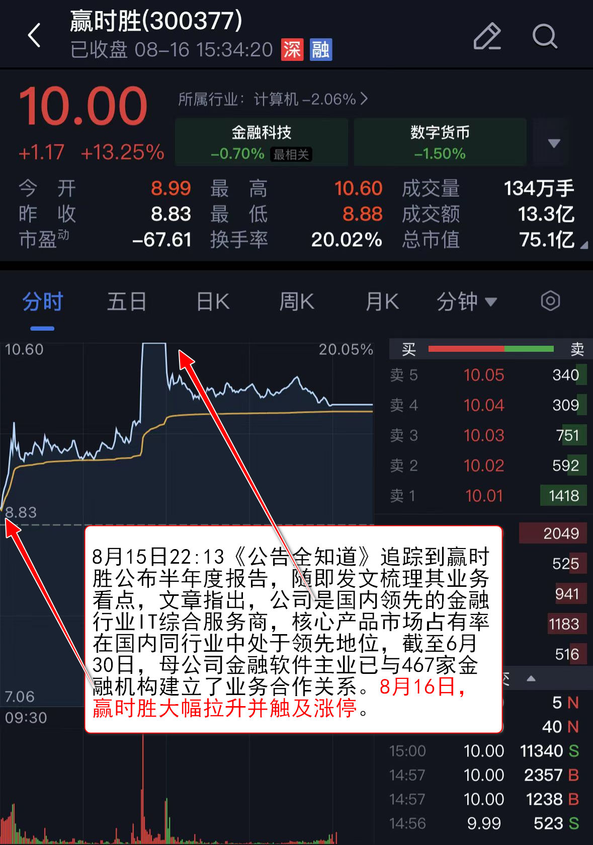 招标股份龙虎榜数据（8月2日）