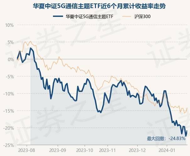 通信ETF大跌点评