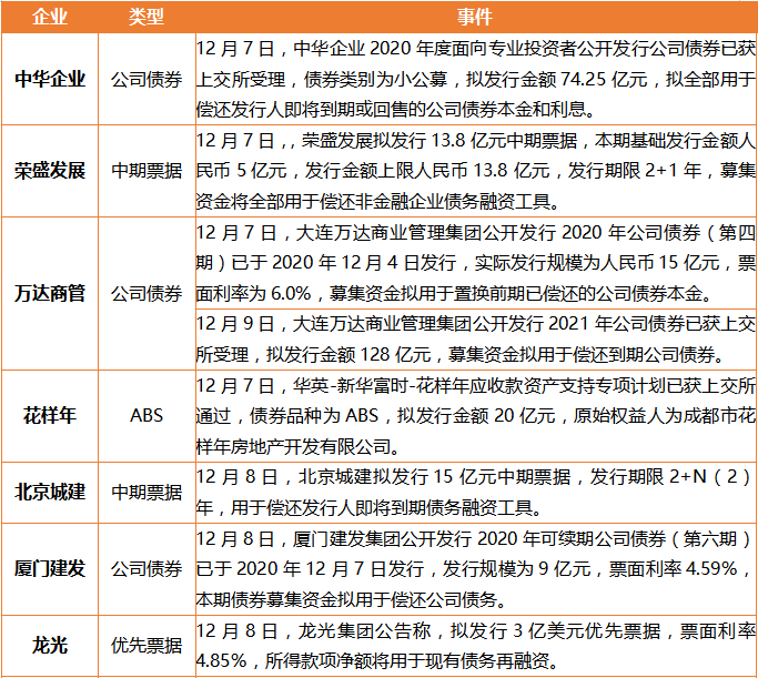 郑州城建集团拟发行10亿元公司债，获上交所通过