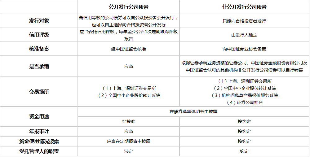 济源投资集团完成发行2亿元公司债，利率创中部六省同期债券新低