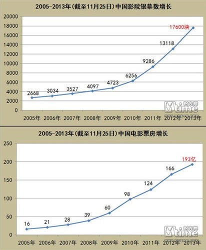 博纳影业：截至7月31日，公司股东总户数为50,935