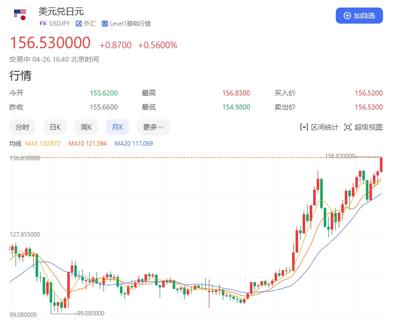 永顺泰：人民币对美元汇率的波动会给公司带来一定的汇兑损失或汇兑收益