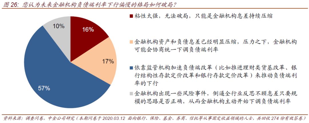 一周债市看点｜交易商协会通报6个债券结构化发行案例，龙光控股未能清偿逾180亿债务
