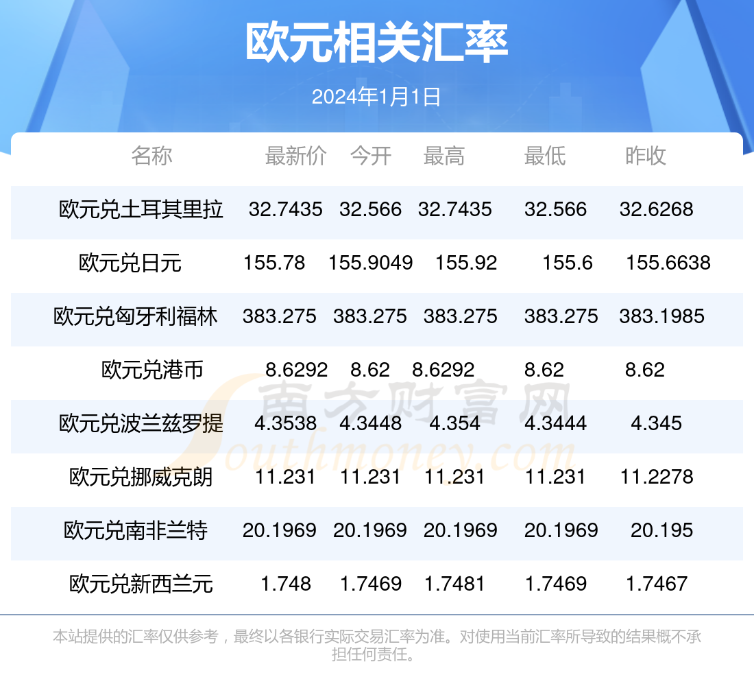 2024年8月3日今日麦芽糊精最新价格查询
