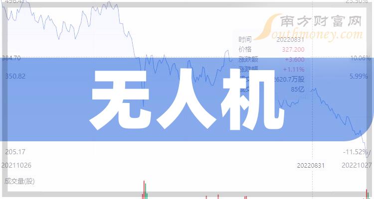 尤夫股份高管蔡玮增持2500股