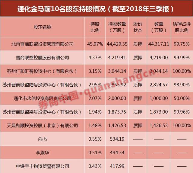 爱克股份董事冯仁荣减持1400股