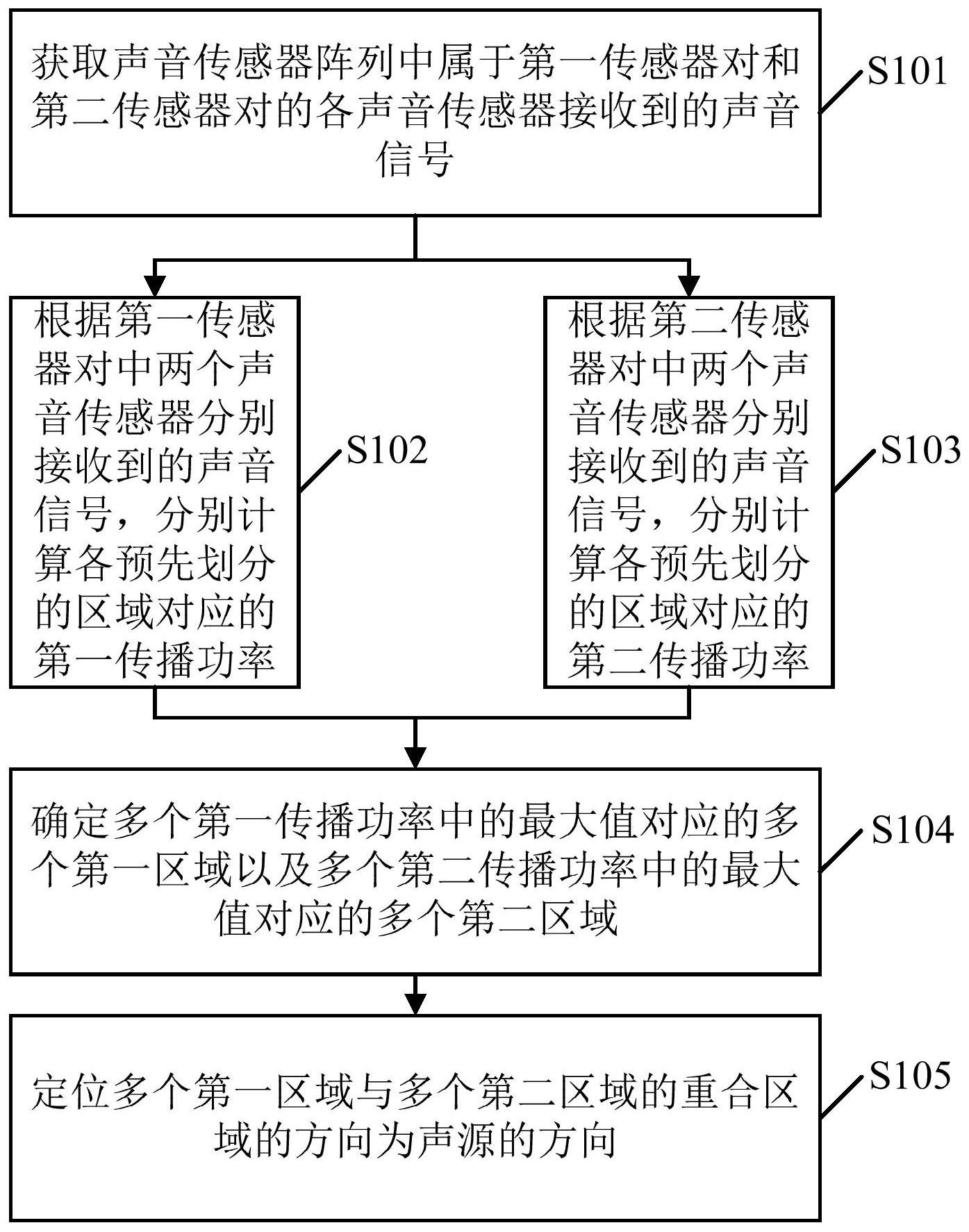 大华股份获得发明专利授权：“图像采集方法、设备、电子设备和计算机可读存储介质”