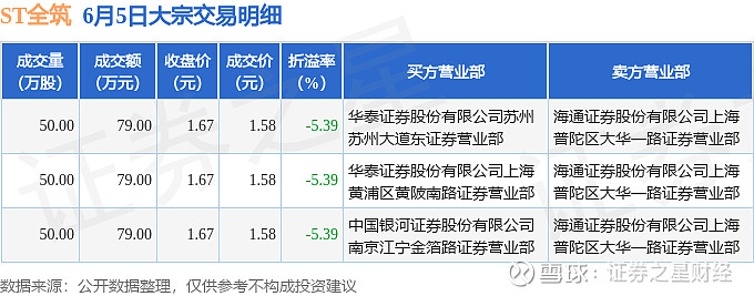 传化智联8月2日大宗交易成交128.40万元