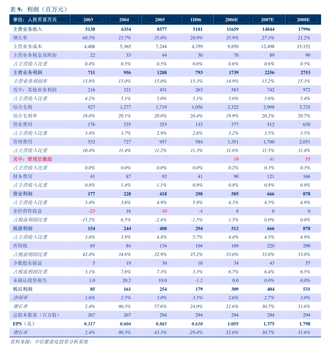 依依股份：截至2024年7月31日收市，持有公司股票的股东总户数为15,124