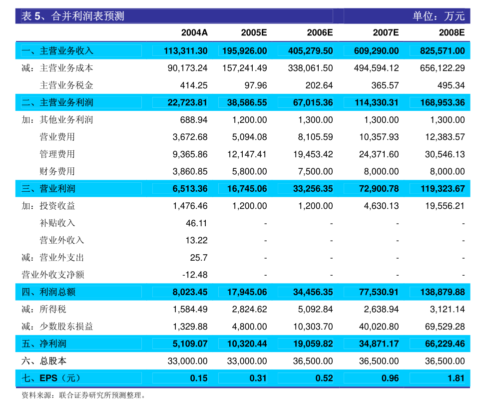 依依股份：截至2024年7月31日收市，持有公司股票的股东总户数为15,124