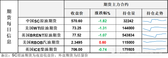 投资者信心逐步恢复，每经品牌100指数周跌幅收窄