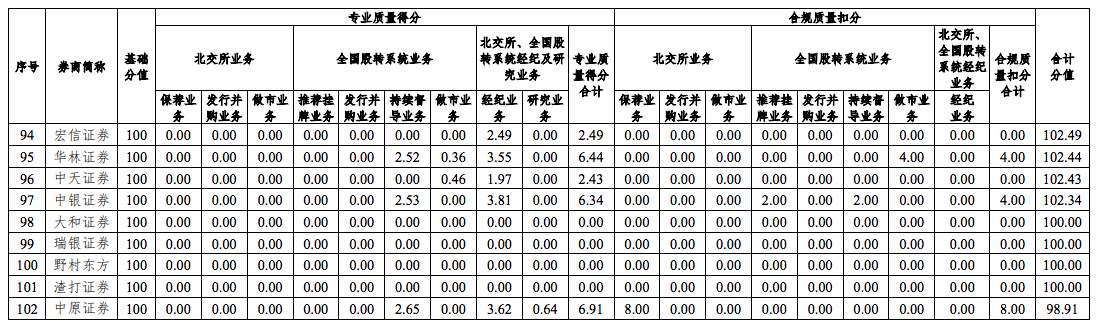 多家北交所公司迎机构调研！新能源领域备受关注