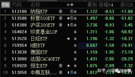境内上市ETF规模约2.5万亿元 2024下半年或将呈现五大趋势
