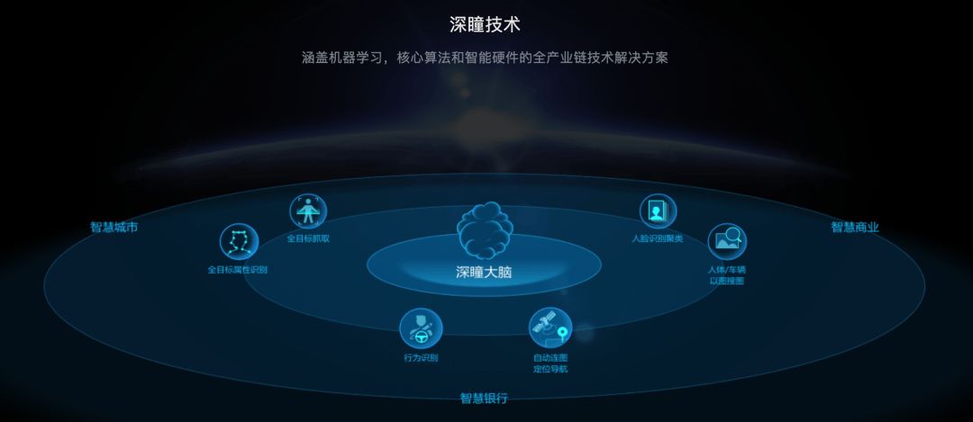 格灵深瞳获得实用新型专利授权：“一种头戴支架”