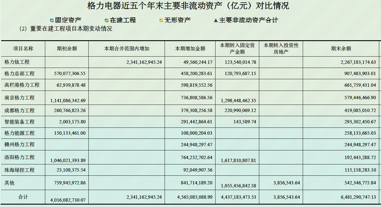 格力电器获得发明专利授权：“一种管线缠绕成型工装”