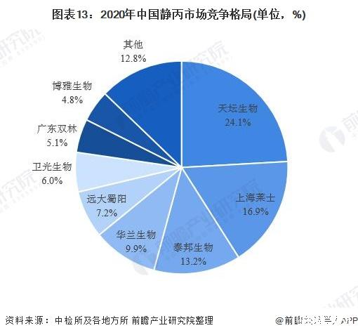 人保服务,人保护你周全_2024中国姜蒜制品行业市场深度调研及发展现状、竞争格局分析