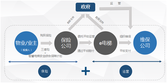 人保服务 ,人保车险_商业物业行业现状、前景趋势研究分析