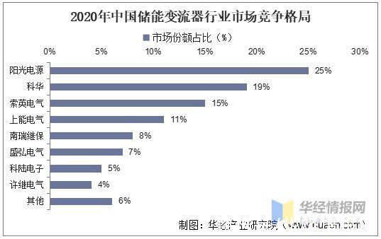 储能行业市场发展现状、前景趋势研究分析_拥有“如意行”驾乘险，出行更顺畅！,人保有温度
