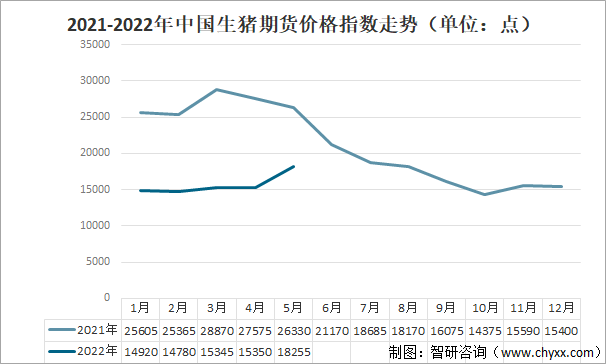 （2024年8月5日）今日生猪期货最新价格查询
