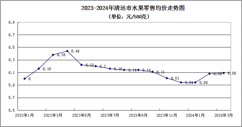 （2024年8月5日）今日棉花期货价格最新价格查询