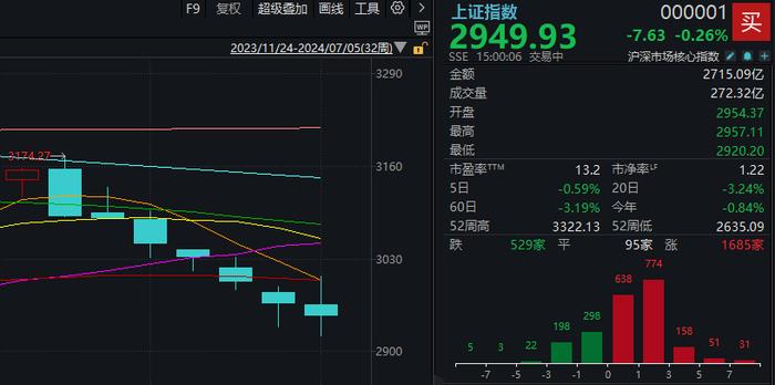 哑铃型组合策略依然有效，30年国债ETF(511090)上涨0.45%，最新规模超23亿元