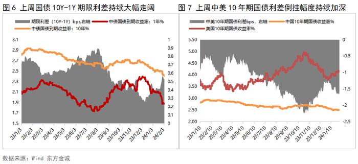 债市大涨！主要利率债收益率降幅扩大