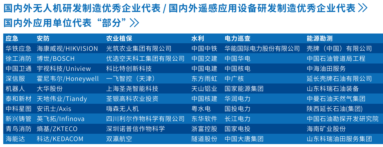 低空经济行业市场现状调查报告2024：中国低空经济联盟在京成立_人保车险,人保有温度
